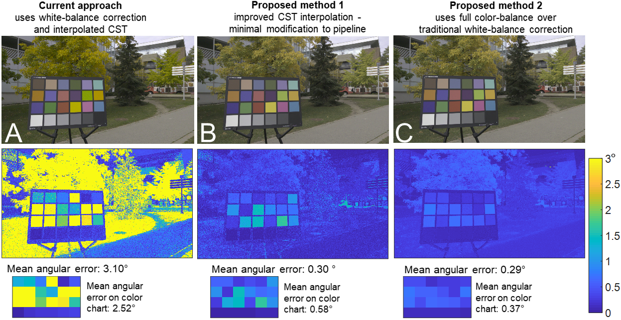 Improving Color Reproduction Accuracy on Cameras